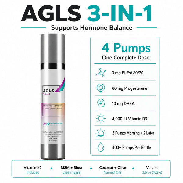 AGLS 3-in-1 cream dose, formula, and product overview